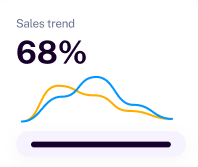 Sales graph